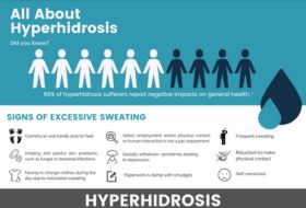 Small screenshot that serves as a cover image for the RA Fischer Co.'s "All About Hyperhidrosis " - A downloadable pdf poster for doctor's offices that educates about Hyperhidrosis and treatment options. PDF in color