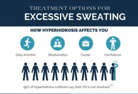 Small screenshot that serves as a cover image for the RA Fischer Co.'s "Treatment Options for Excessive Sweating" - A downloadable pdf poster for doctor's offices that educates about Hyperhidrosis and treatment options